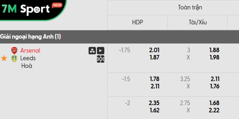 Tỷ lệ kèo giữa Arsenal vs Leeds