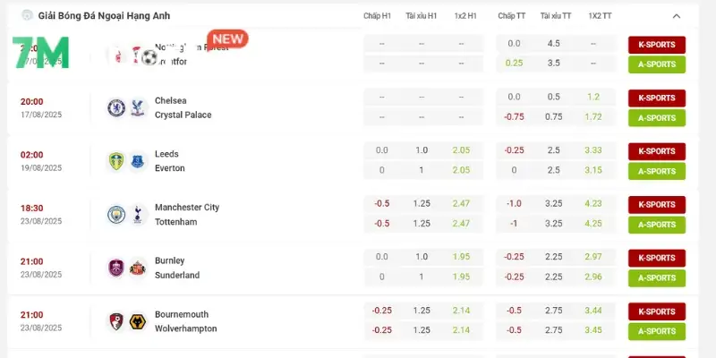 Mibet - Nhà Cái Thể Thao Xanh Chín, Tỷ Lệ Kèo Thơm 10 Cược thể thao - Sản phẩm giải trí chủ lực tại nhà cái