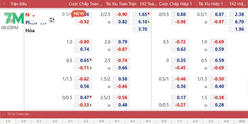Red88 - Sân Chơi Cá Cược Thể Thao Uy Tín, Đẳng Cấp 2025 9 Hệ thống kèo đặt cược thể thao phong phú với nhiều thể loại