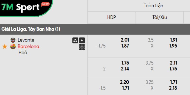 Soi kèo Levante vs Barcelona, 2h30 ngày 24/08 - La Liga 11 Tỷ lệ kèo Levante vs Barcelona