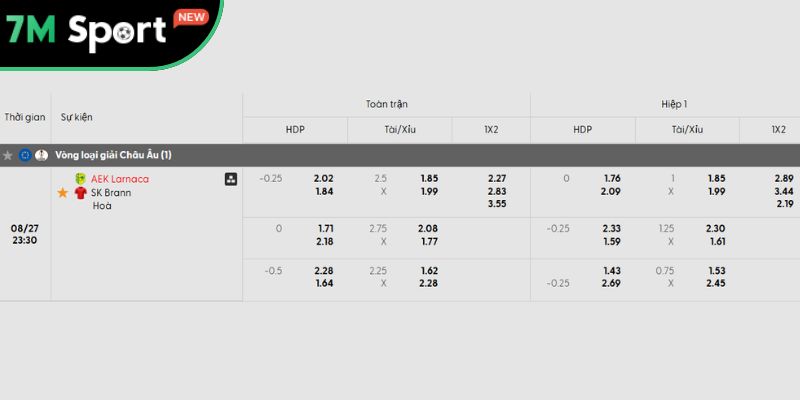 Soi Kèo AEK Larnaca Vs Brann 23h30 27/8 – VL Europa League 8 Phân tích kèo trận đấu AEK Larnaca vs Brann