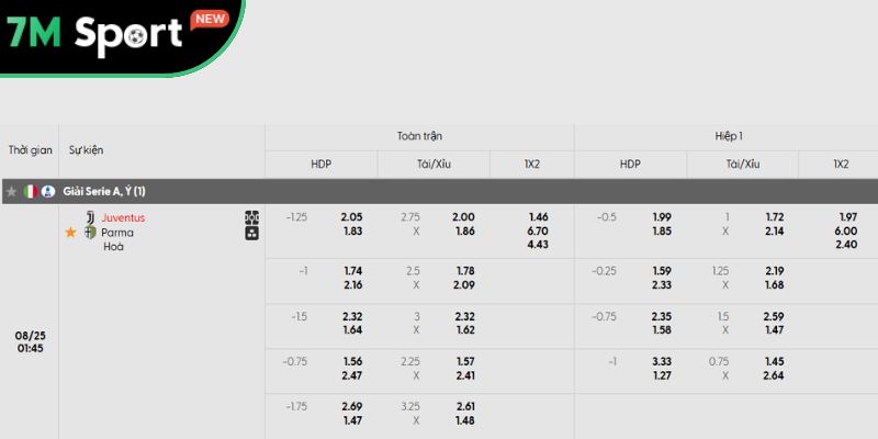 Phân tích kèo trận đấu Juventus vs Parma