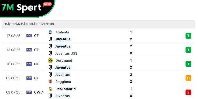 Phong độ của “Bà Đầm Già thành Turin”