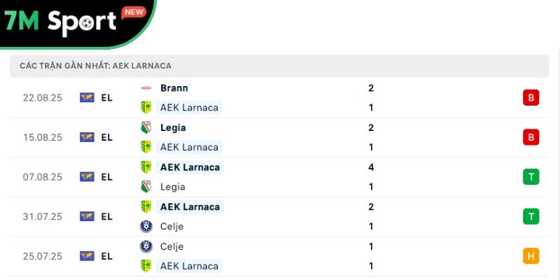 Soi Kèo AEK Larnaca Vs Brann 23h30 27/8 – VL Europa League 9 Phong độ của chủ nhà AEK Larnaca